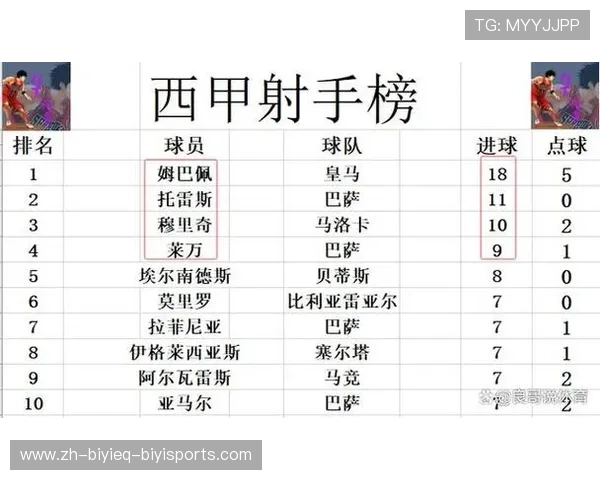 西甲联赛19轮停赛球员名单一览