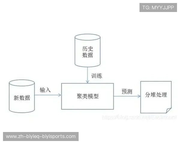 足球运动聚类算法是否可用于球员风格与战术模板的自动分类 足球运动聚类算法是否可用于球员风格与战术模板的自动分类